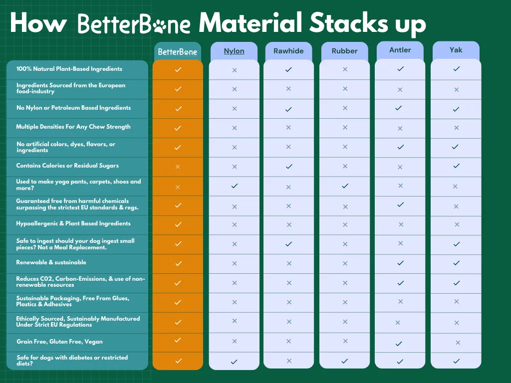 BetterBone HARD: The natural, eco-friendly, and ultra-durable chew for the toughest chewers!